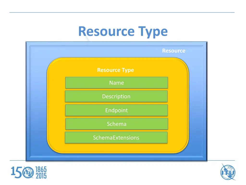 resource type