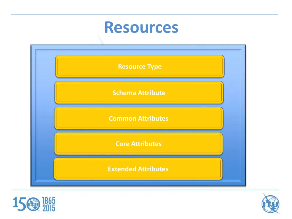 resources