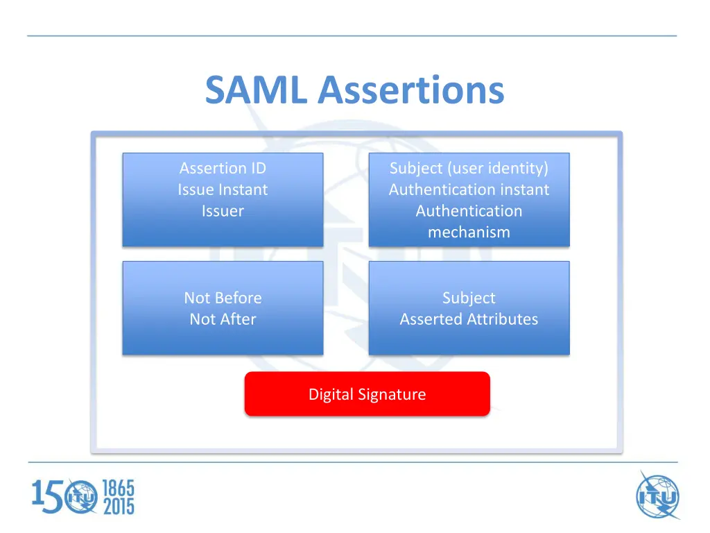saml assertions