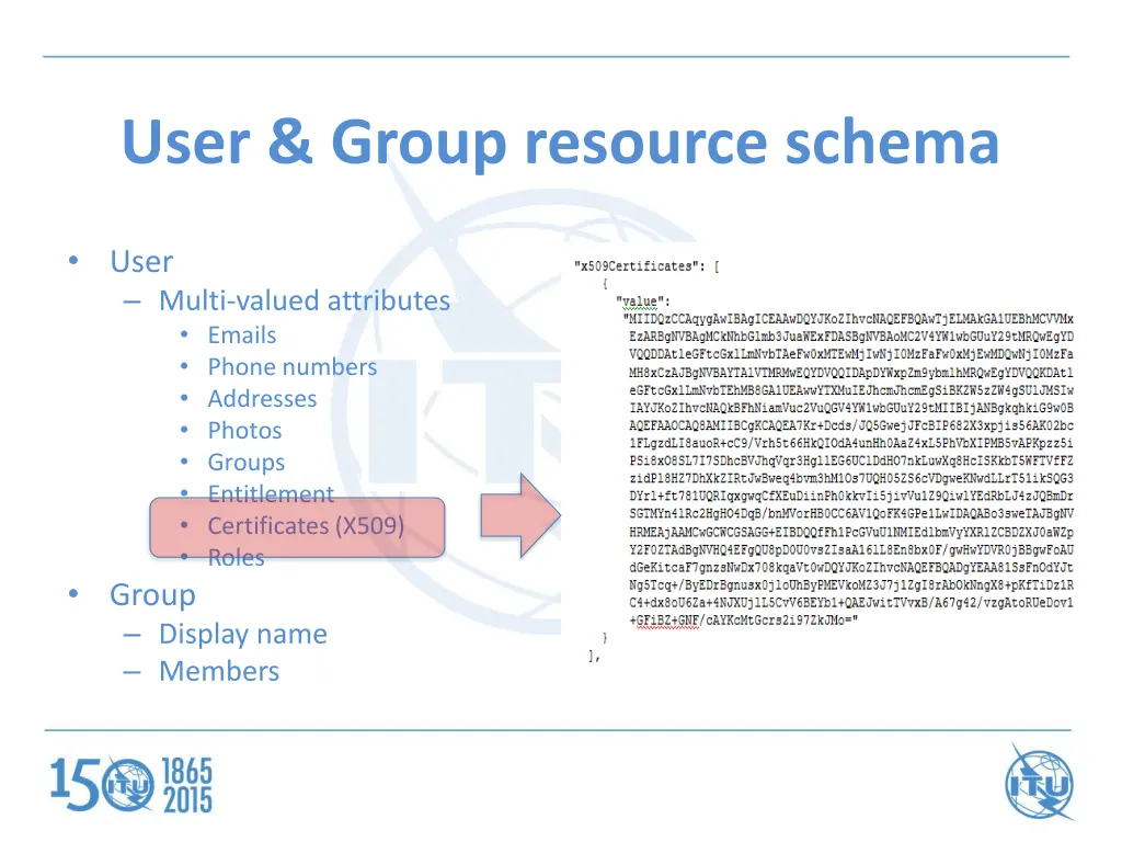 user group resource schema