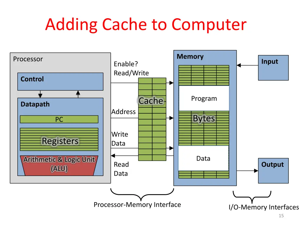 adding cache to computer