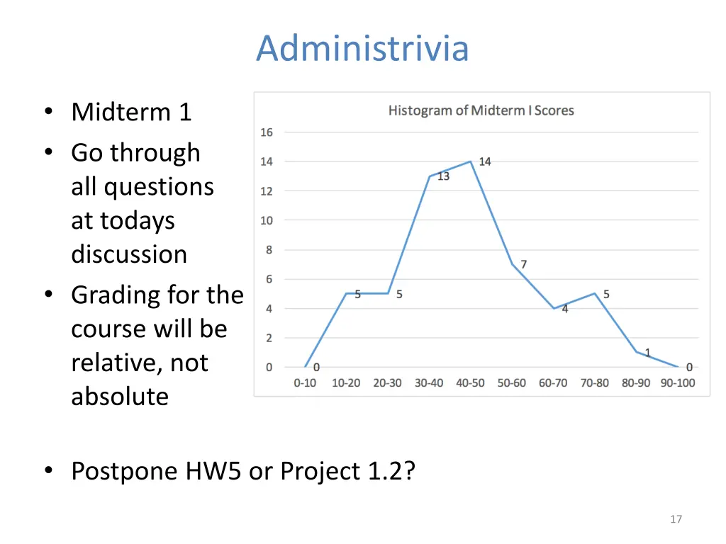 administrivia