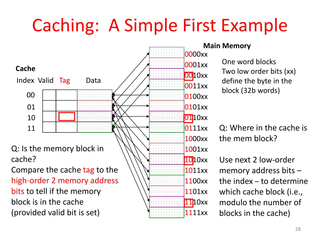 caching a simple first example
