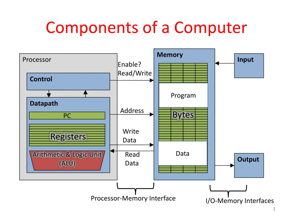components of a computer