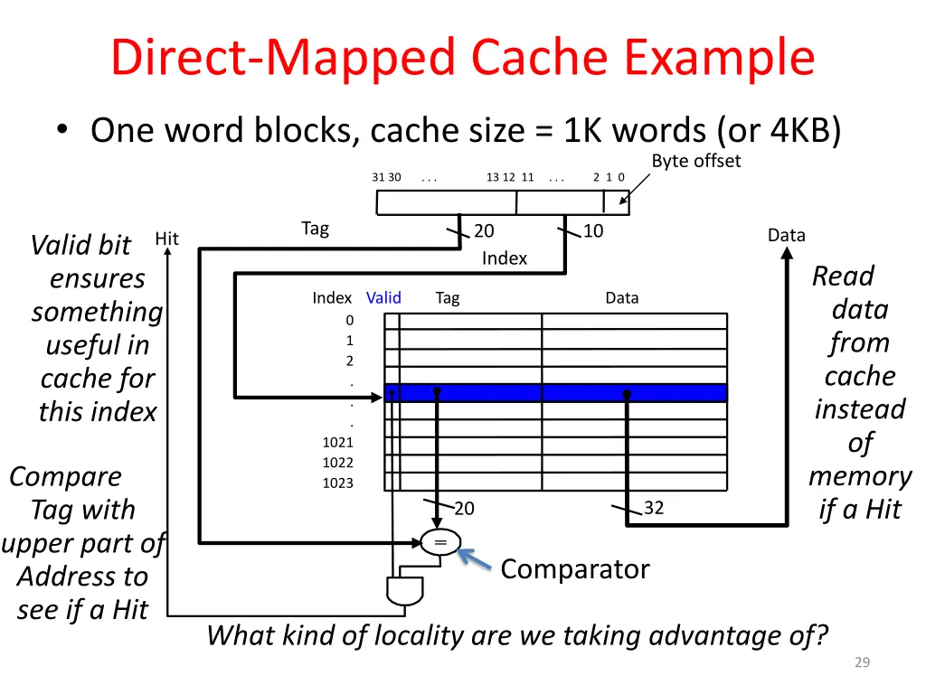 direct mapped cache example