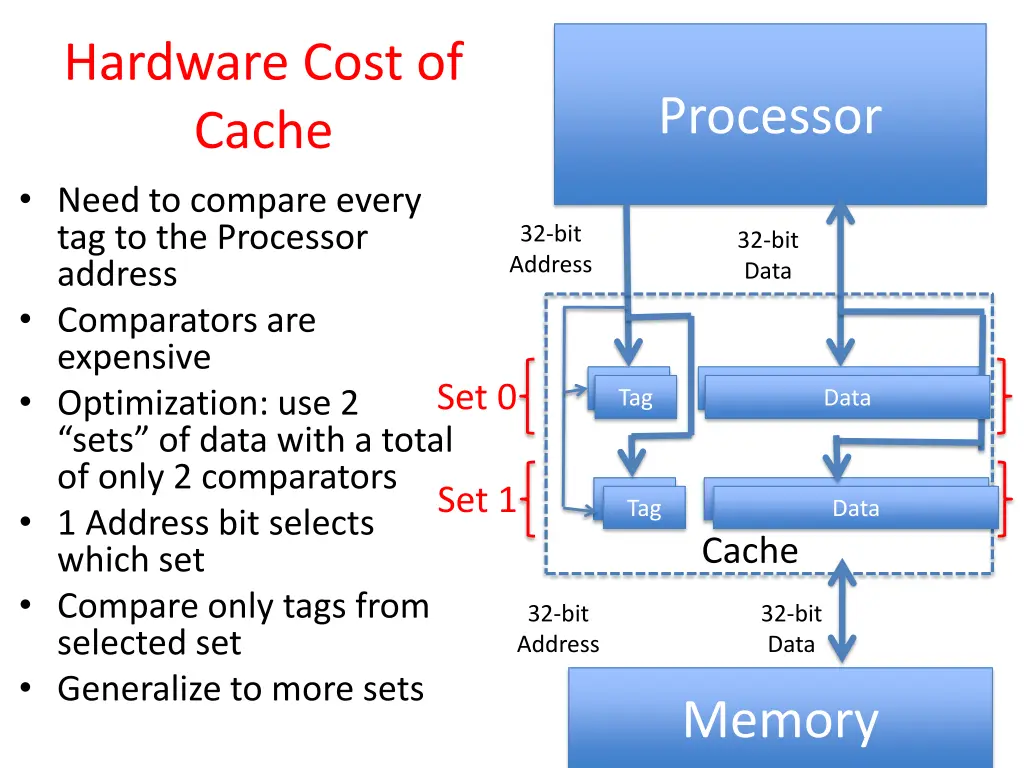 hardware cost of cache need to compare every