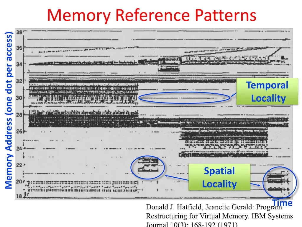 memory reference patterns