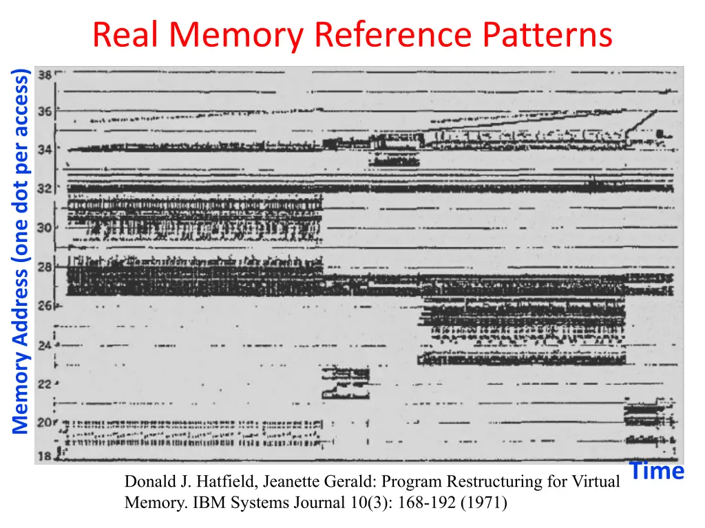real memory reference patterns