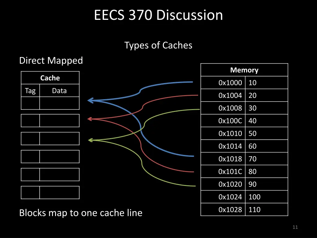 eecs 370 discussion 10