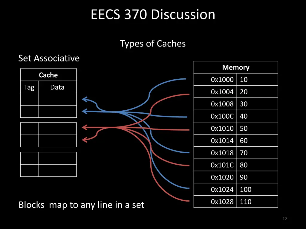 eecs 370 discussion 11