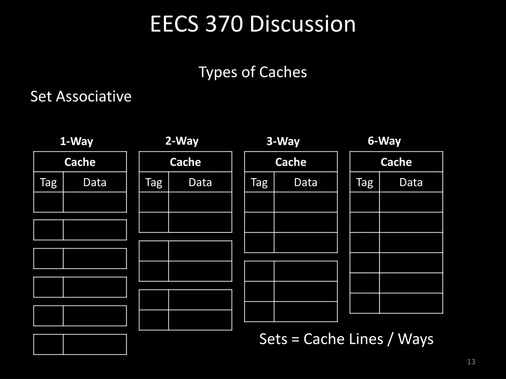 eecs 370 discussion 12