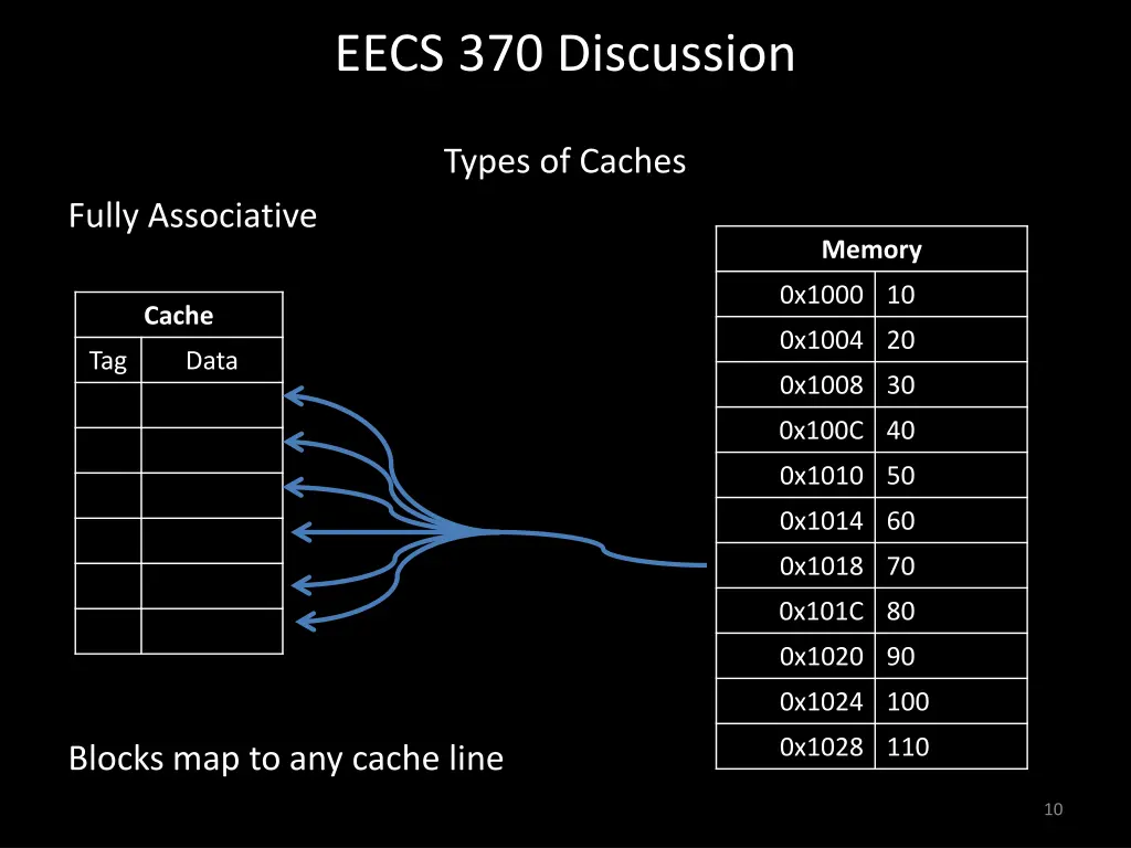 eecs 370 discussion 9