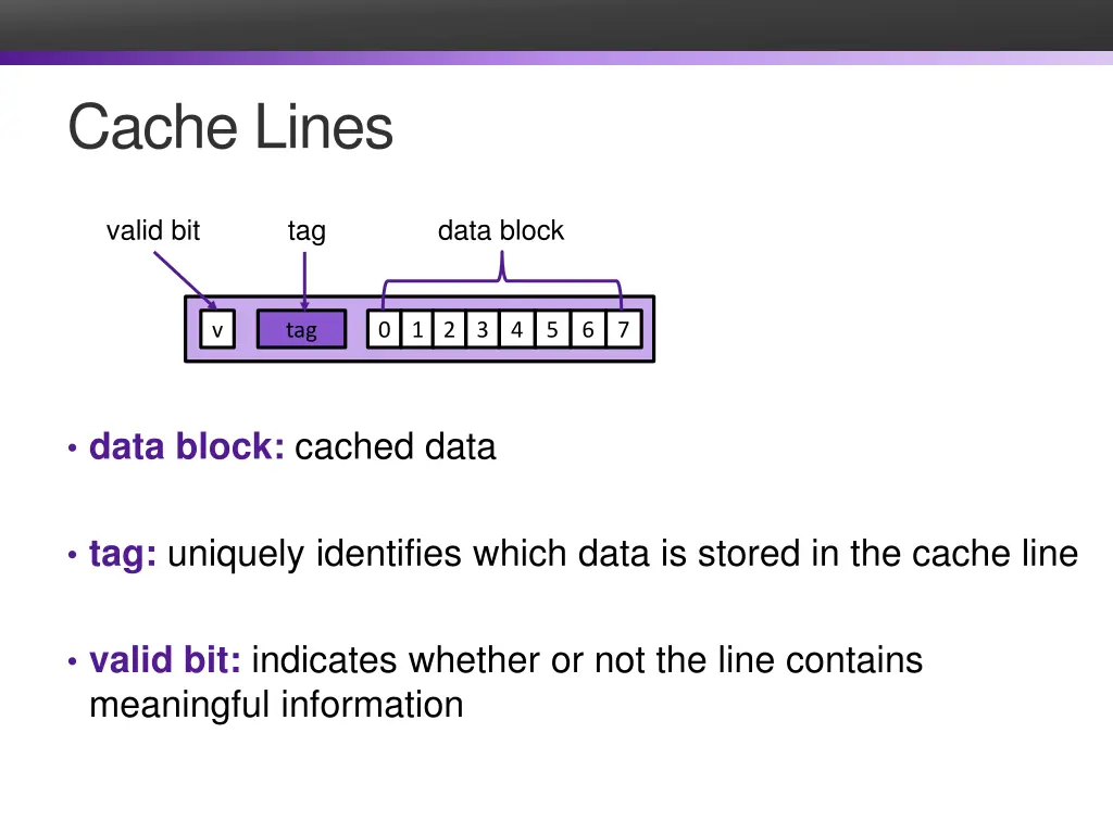 cache lines