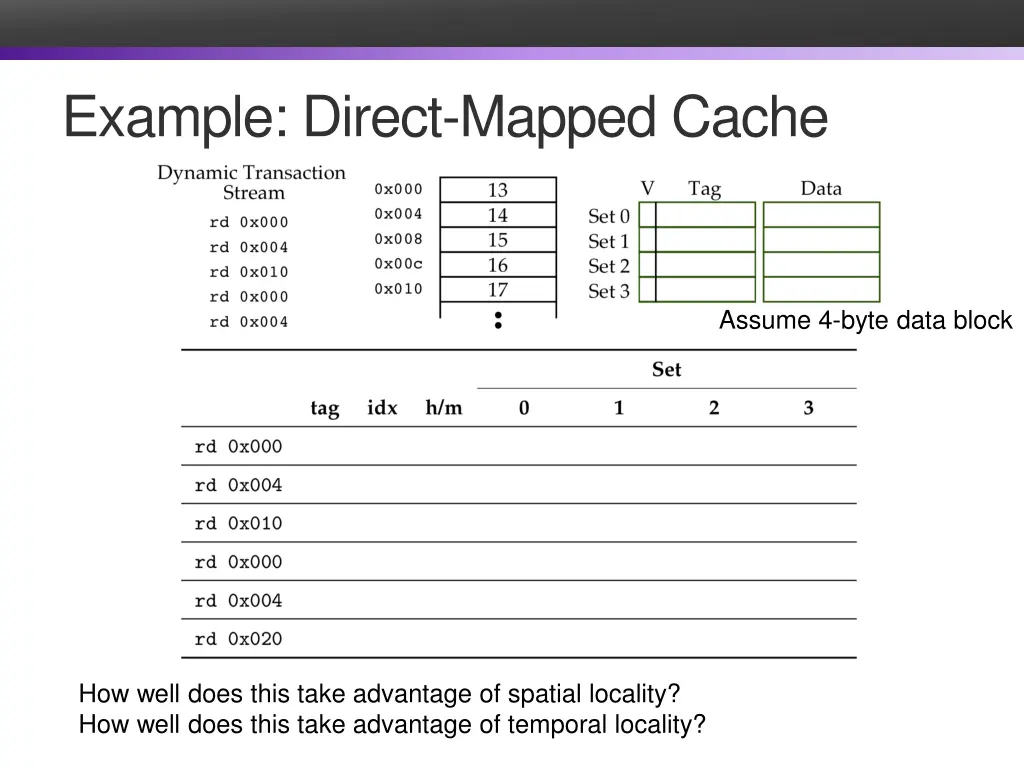 example direct mapped cache
