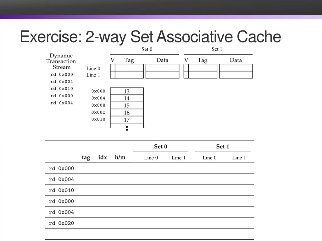exercise 2 way set associative cache set 0