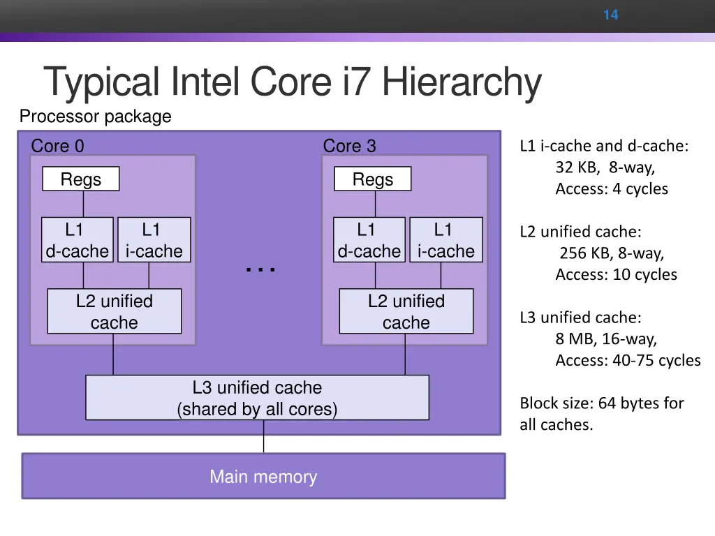 slide14