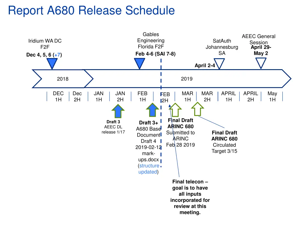 report a680 release schedule