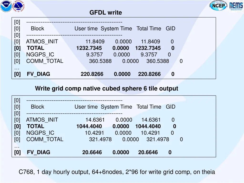 gfdl write