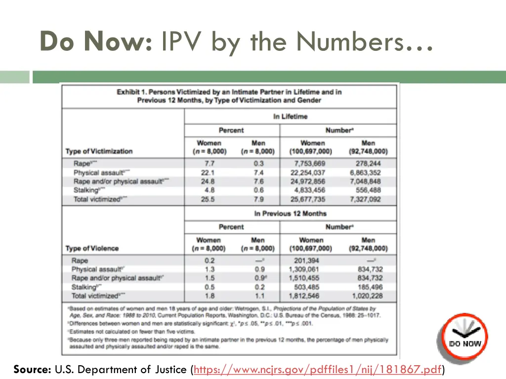 do now ipv by the numbers