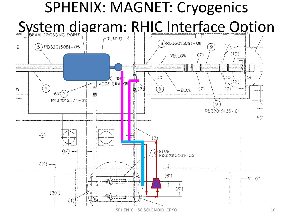 sphenix magnet cryogenics system diagram rhic
