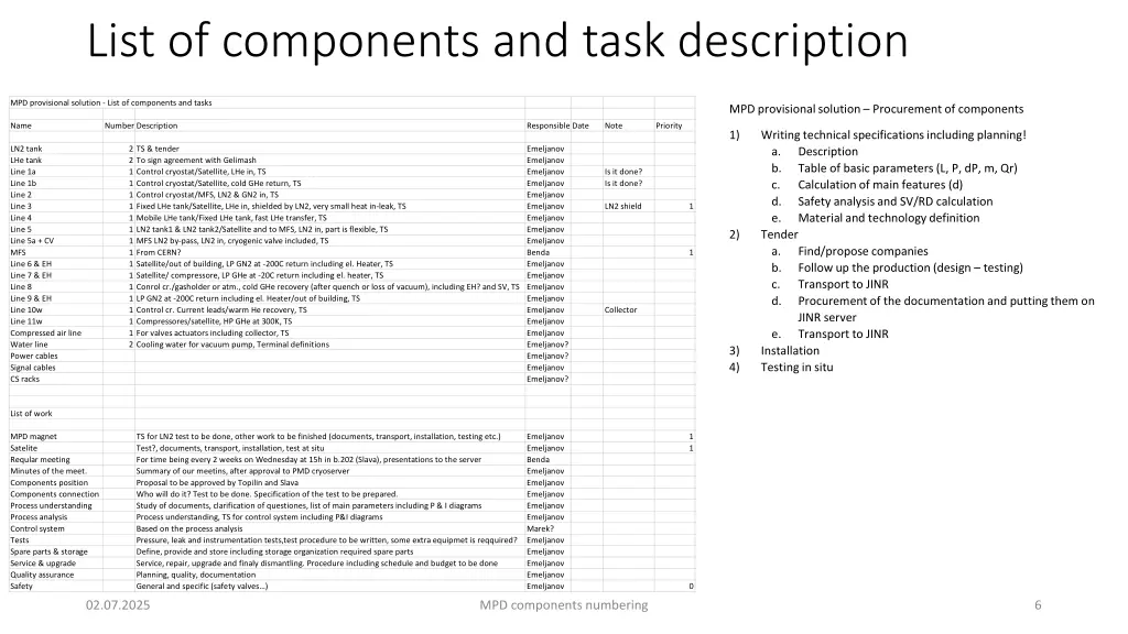 list of components and task description