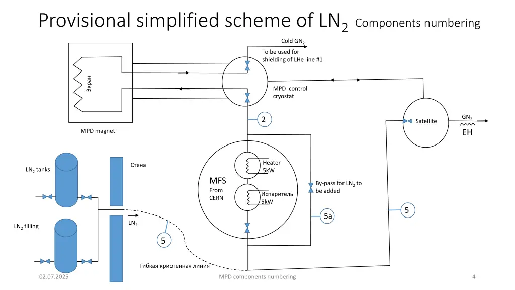 provisional simplified scheme of ln 2 components