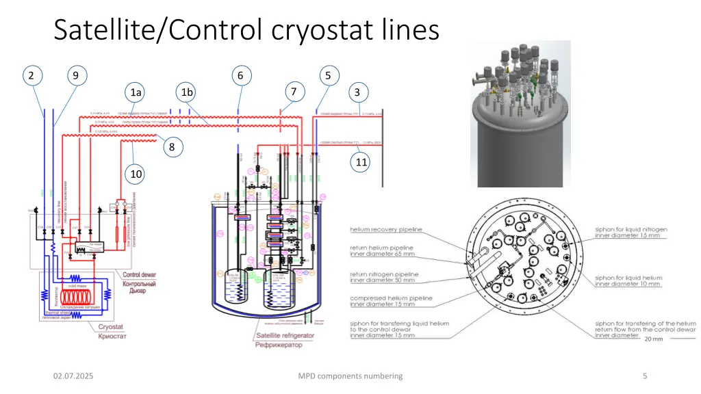 satellite control cryostat lines