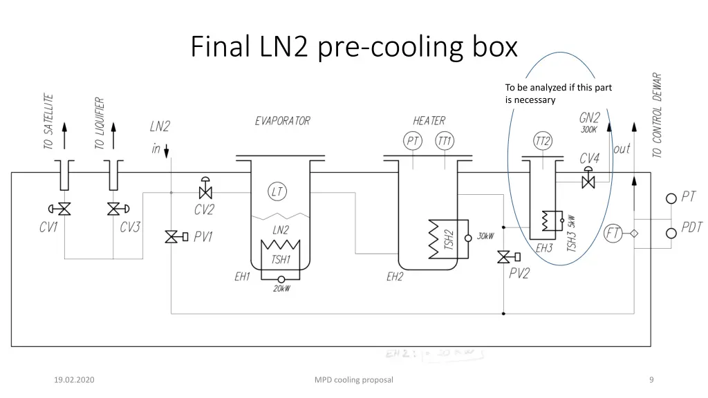 final ln2 pre cooling box