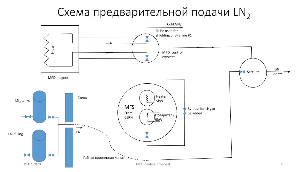 slide4