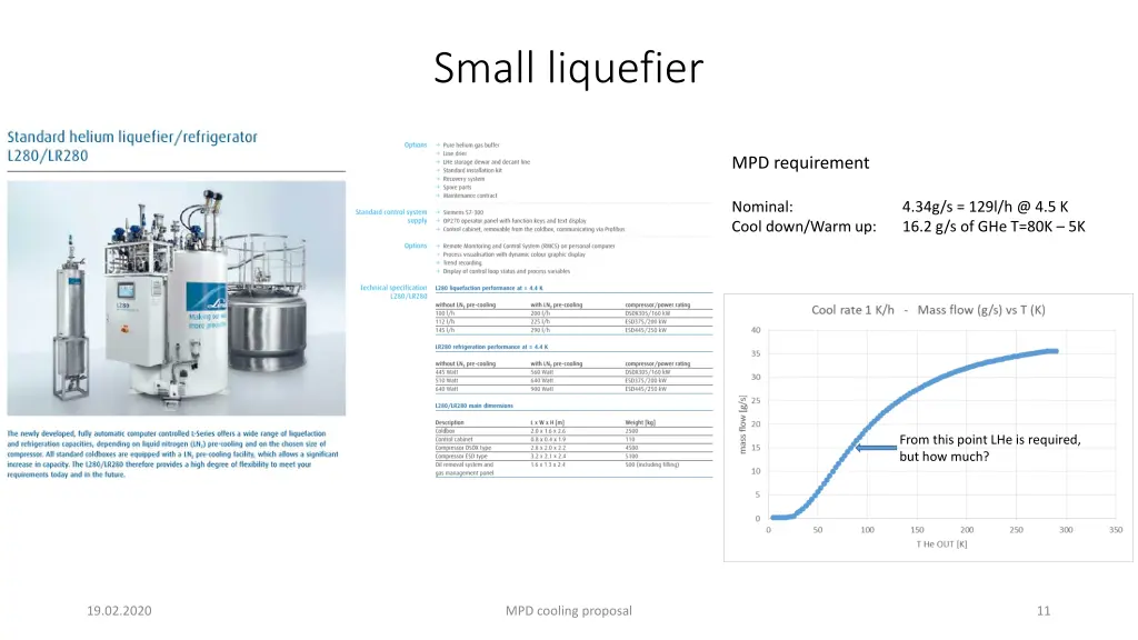 small liquefier