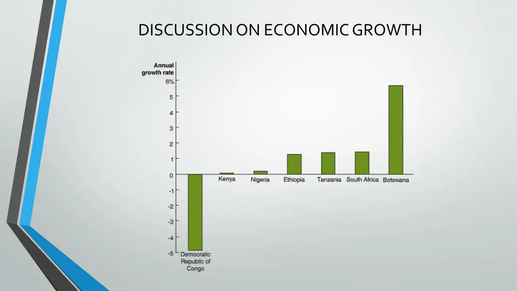 discussion on economic growth