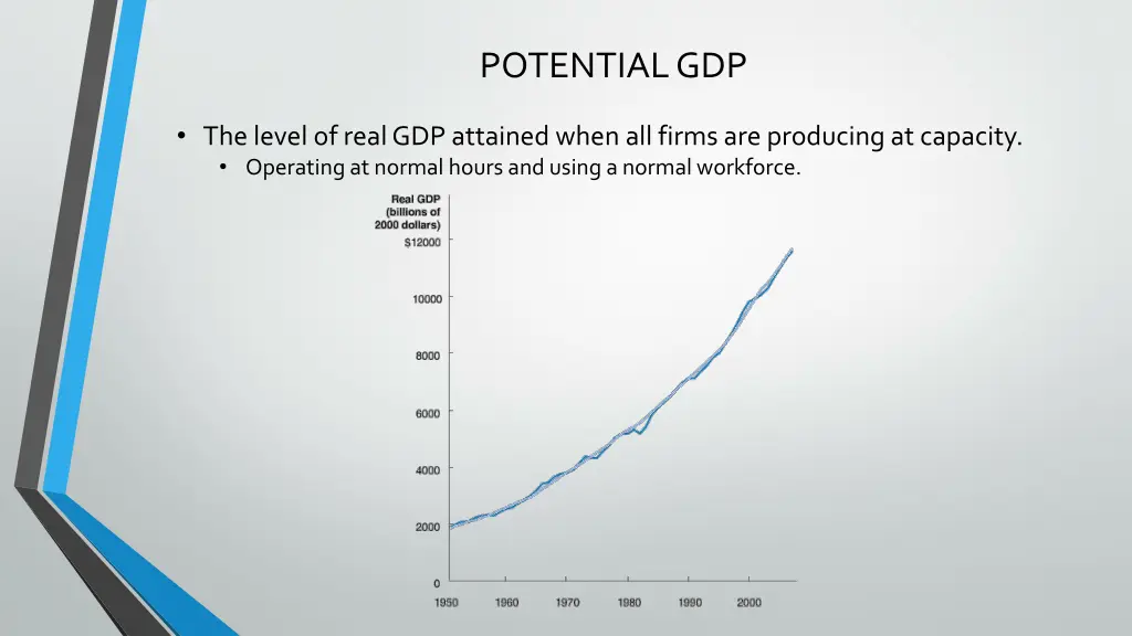 potential gdp