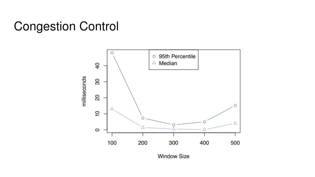 congestion control 1