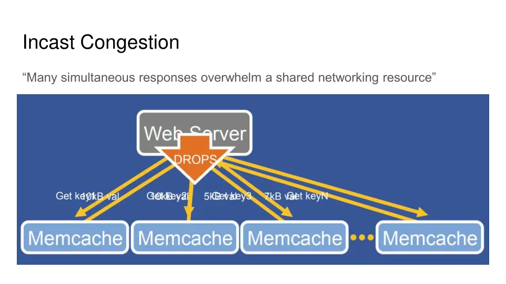 incast congestion