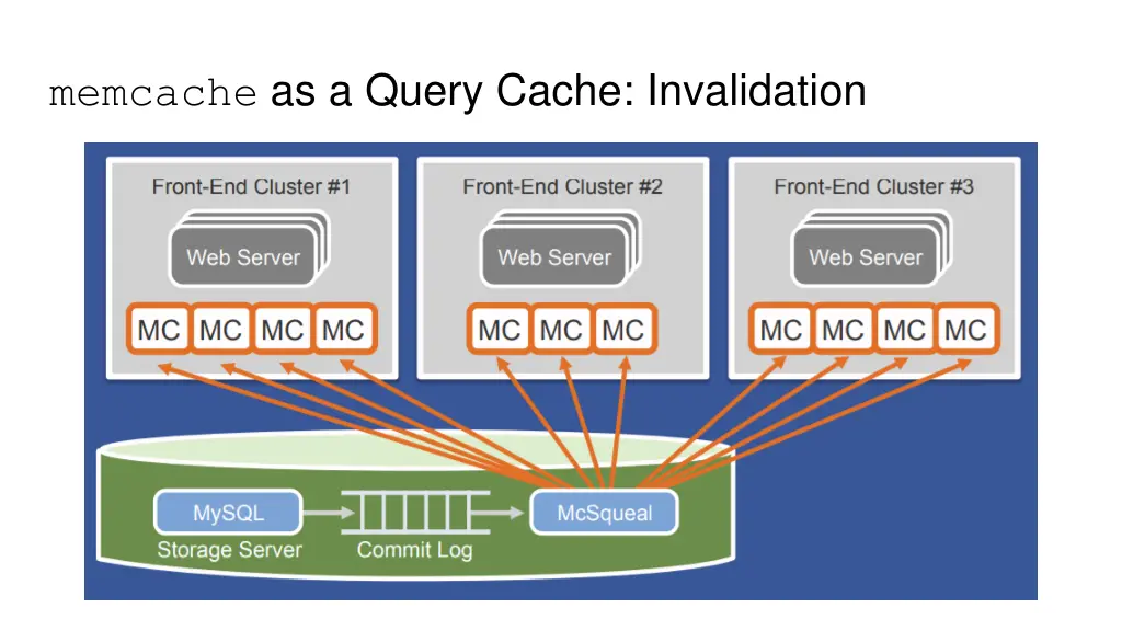 memcache as a query cache invalidation 1