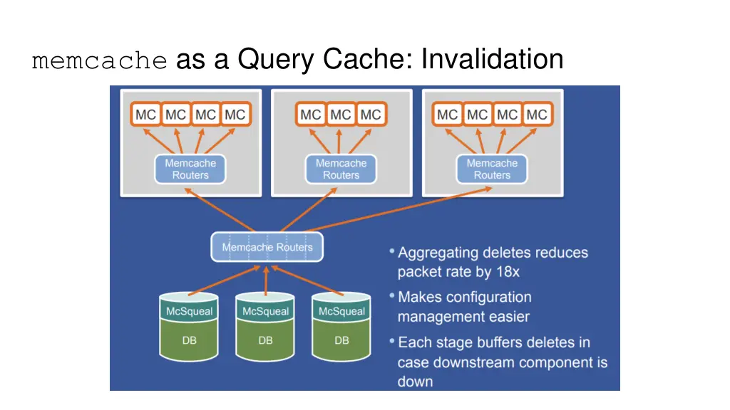 memcache as a query cache invalidation 2