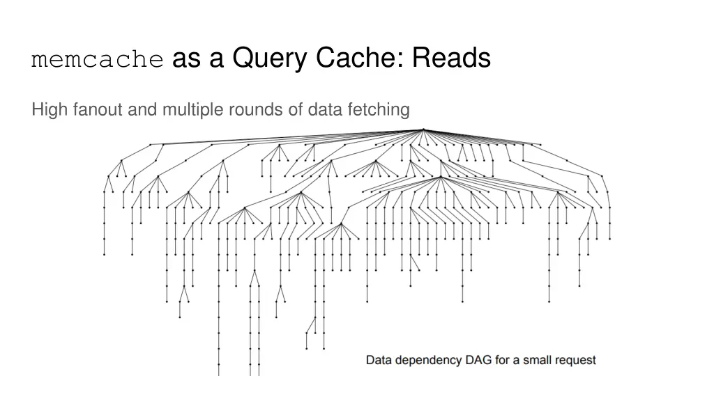 memcache as a query cache reads 1
