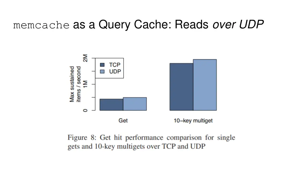 memcache as a query cache reads over udp
