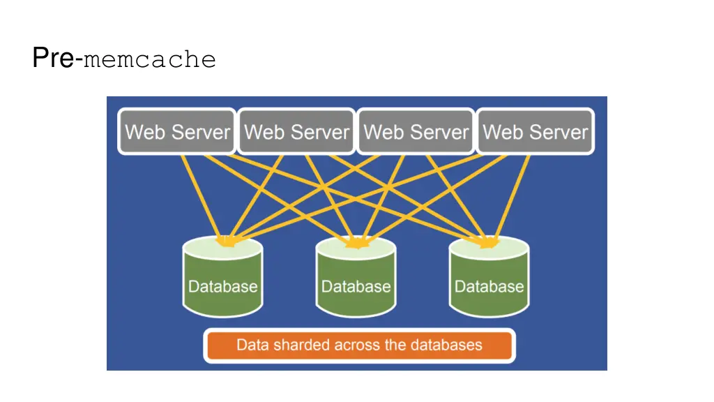 pre memcache