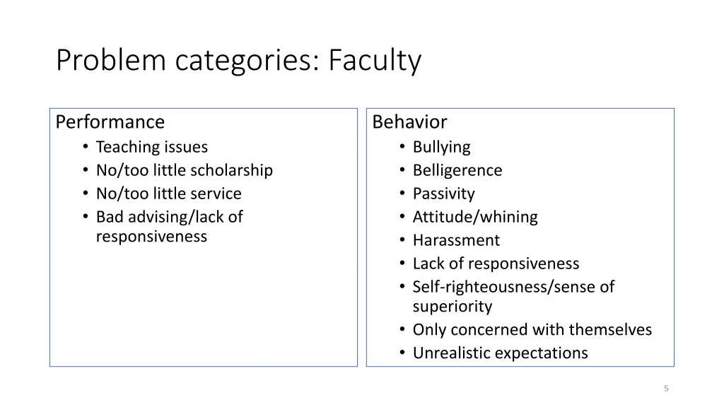 problem categories faculty