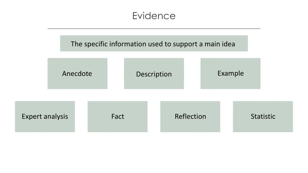 evidence