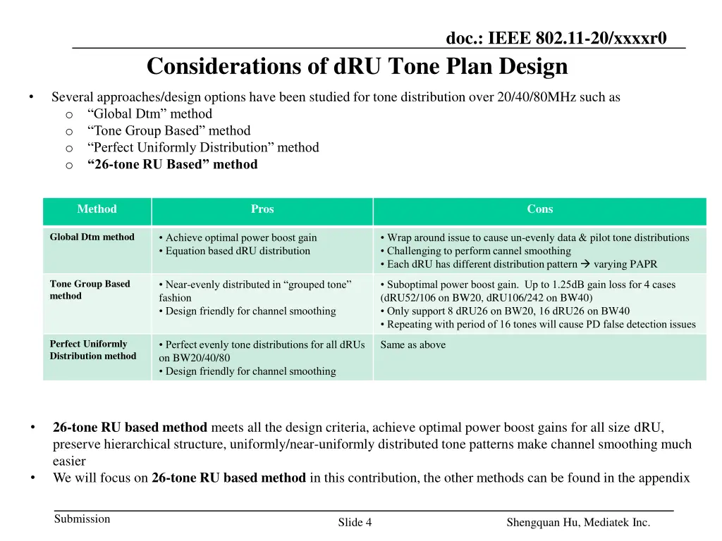 doc ieee 802 11 20 xxxxr0 1