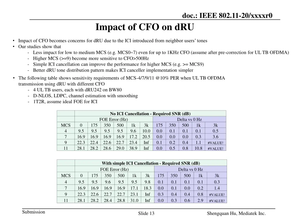 doc ieee 802 11 20 xxxxr0 10