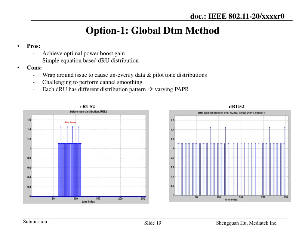 doc ieee 802 11 20 xxxxr0 15