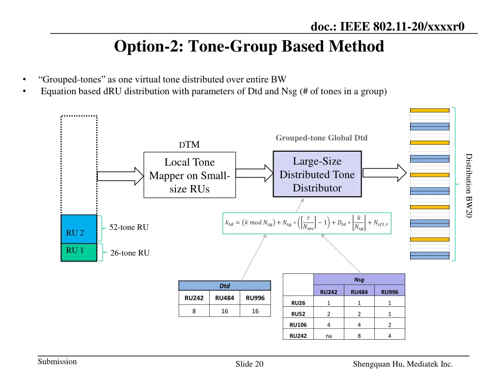 doc ieee 802 11 20 xxxxr0 16