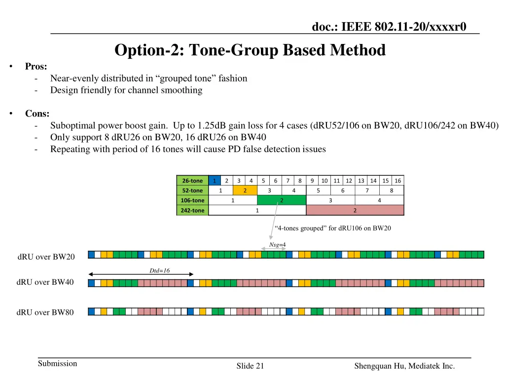 doc ieee 802 11 20 xxxxr0 17