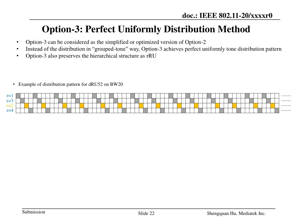 doc ieee 802 11 20 xxxxr0 18