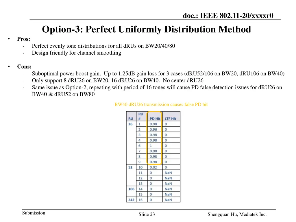 doc ieee 802 11 20 xxxxr0 19