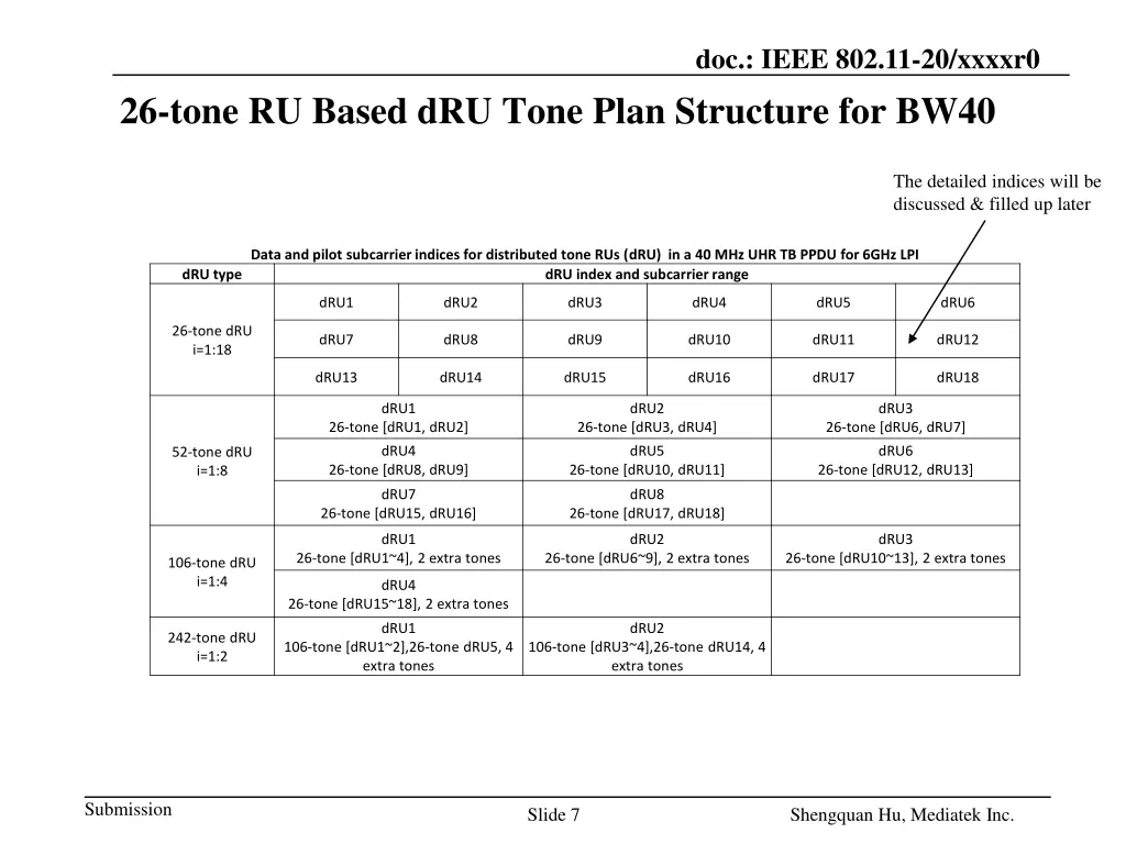 doc ieee 802 11 20 xxxxr0 4