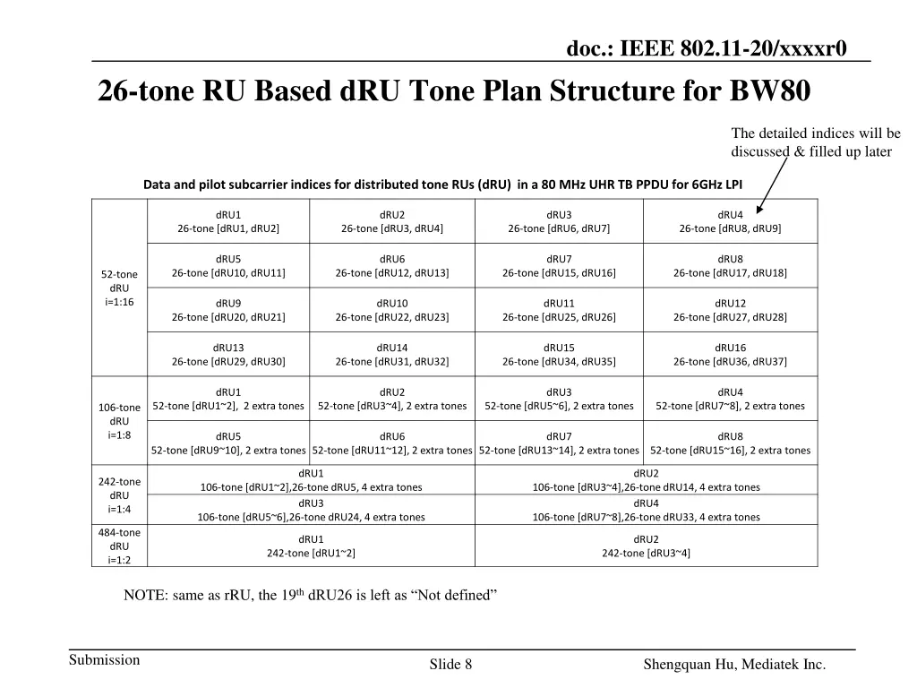 doc ieee 802 11 20 xxxxr0 5